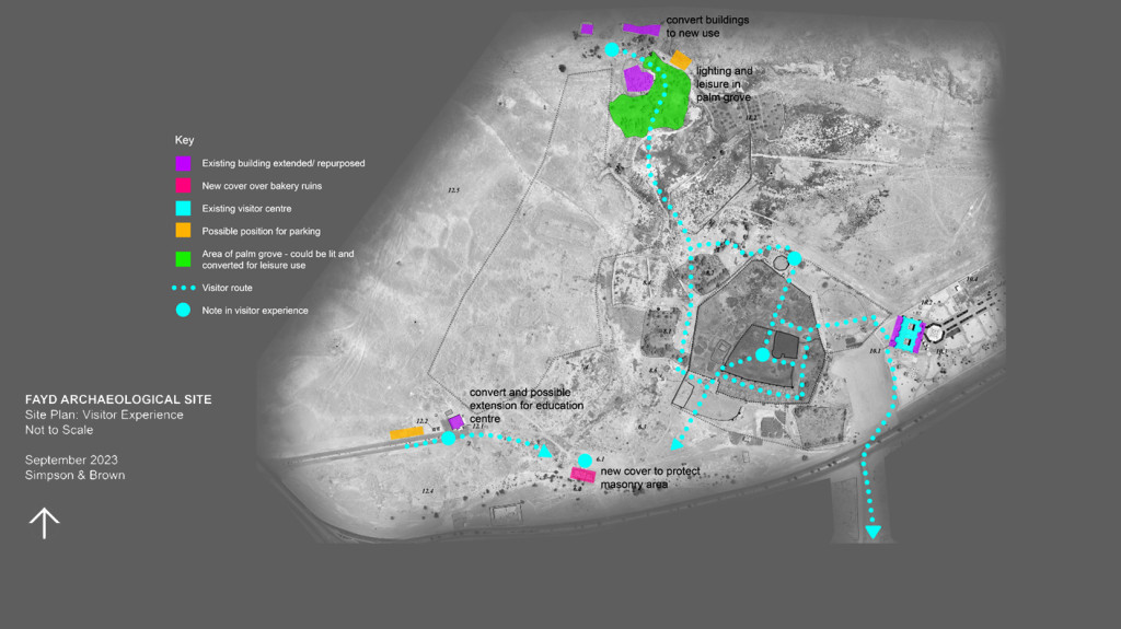 Darb Zubaydah Sites